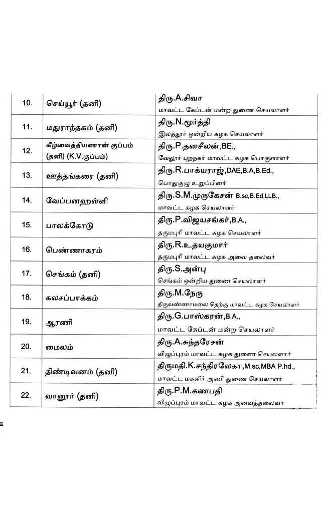 DMDK candidate list 