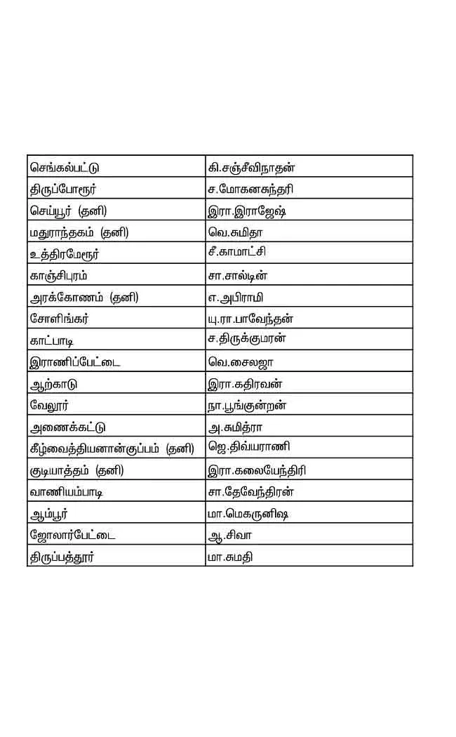 NTK Candidate list 