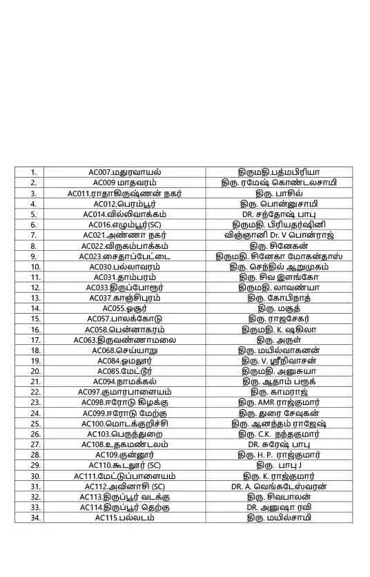 MNM full Candidate list 