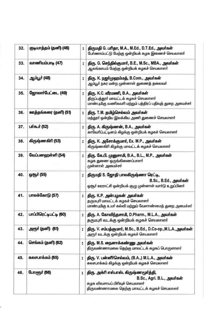 AIADMK three phase candidate list details ..