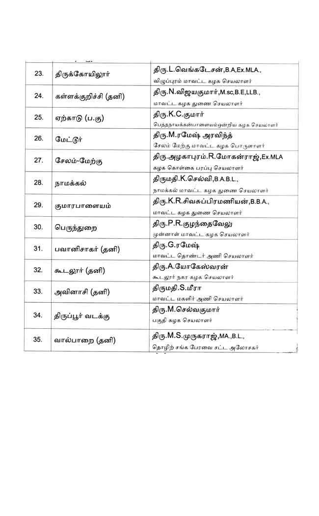 DMDK candidate list 