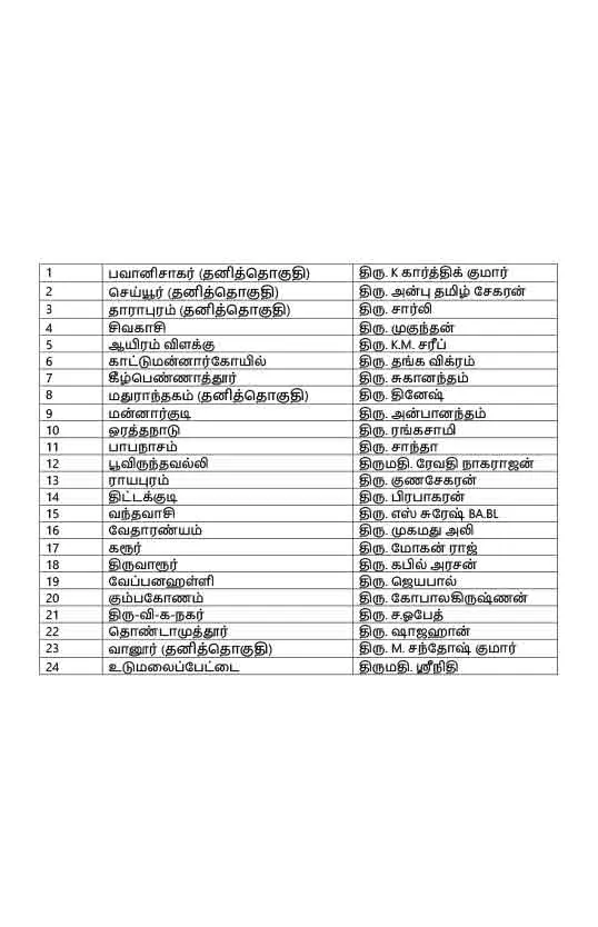 MNM full Candidate list 