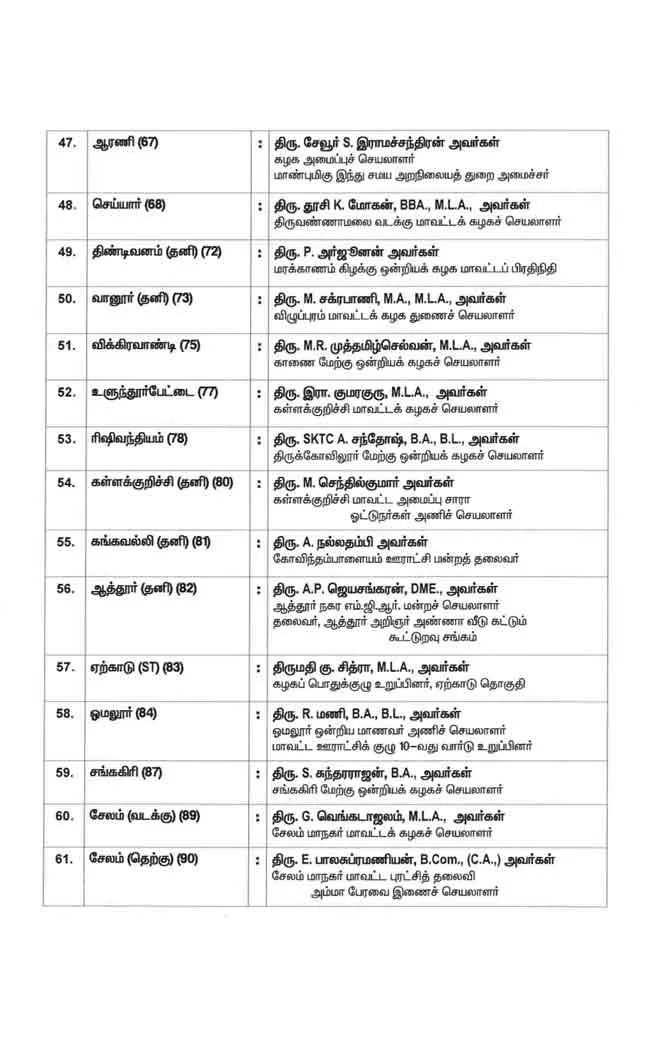 AIADMK three phase candidate list details ..