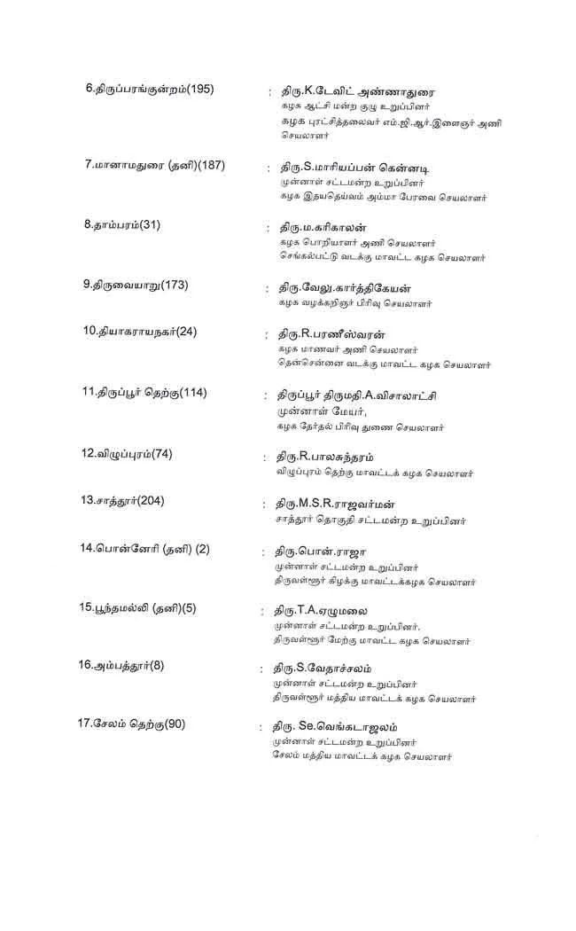 AMMK candidate list 