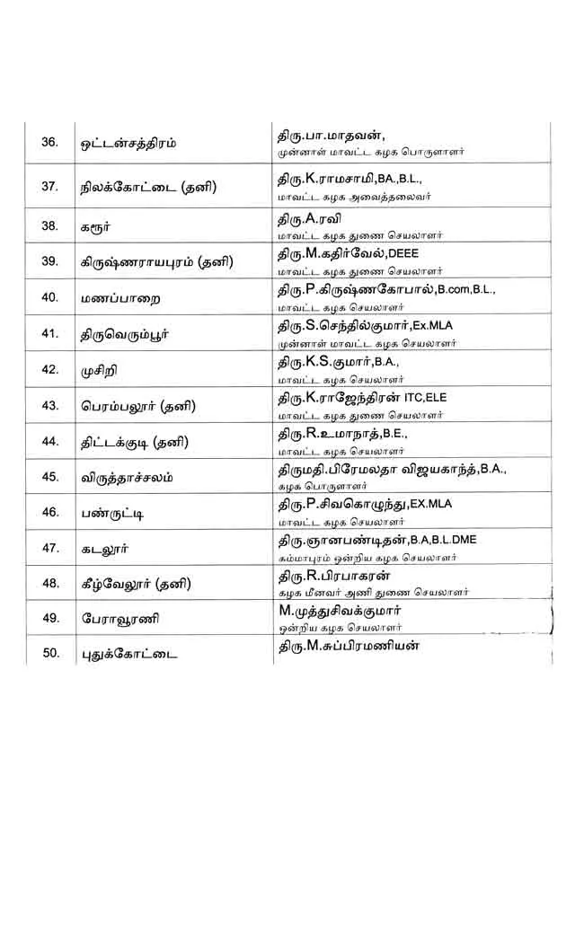 DMDK candidate list 
