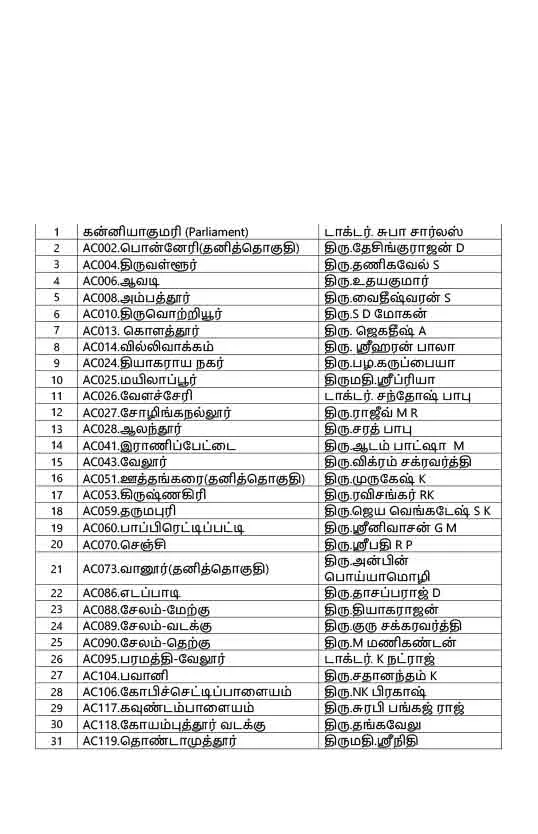 MNM full Candidate list 