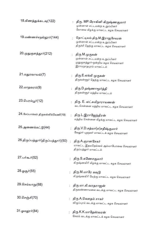 AMMK candidate list 