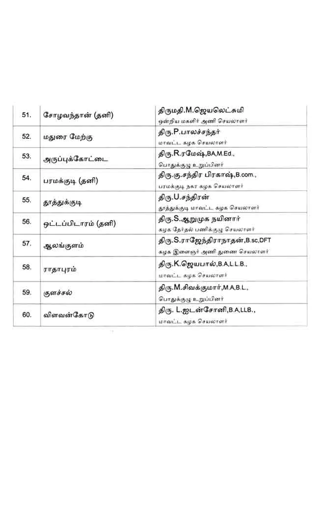 DMDK candidate list 