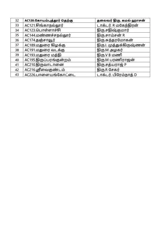 MNM full Candidate list 