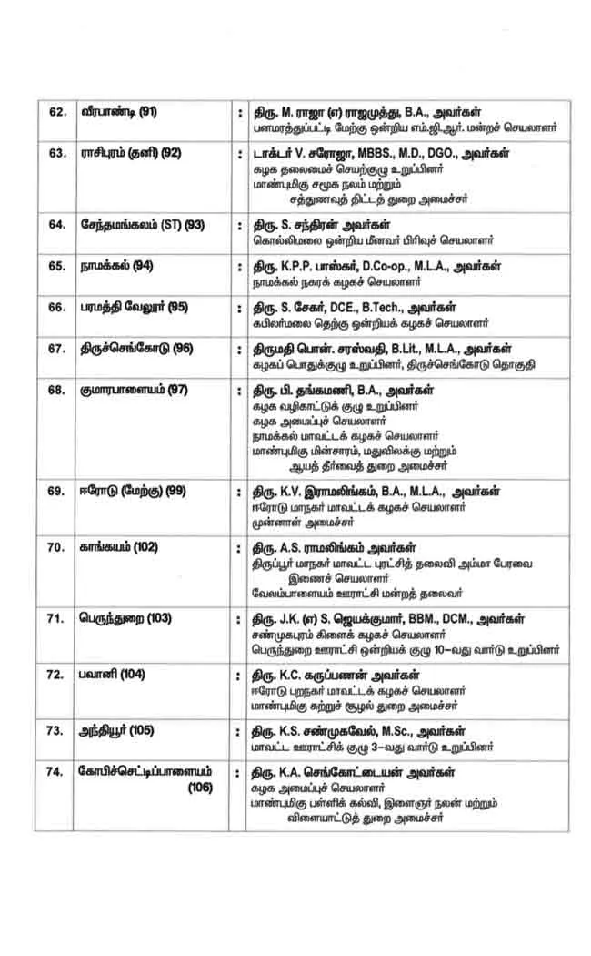AIADMK three phase candidate list details ..