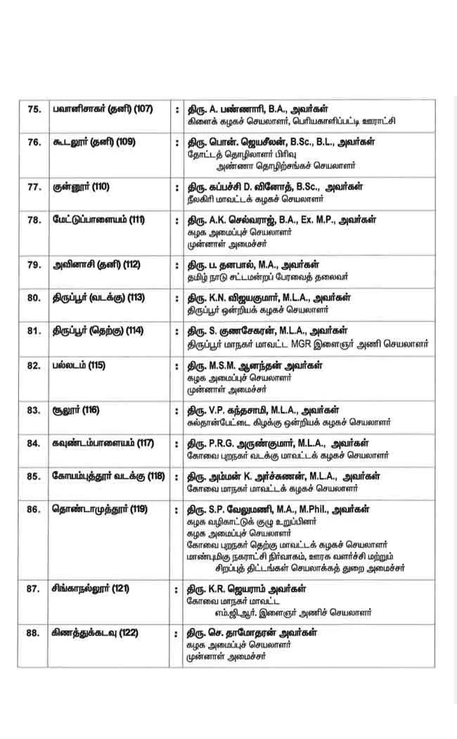 AIADMK three phase candidate list details ..