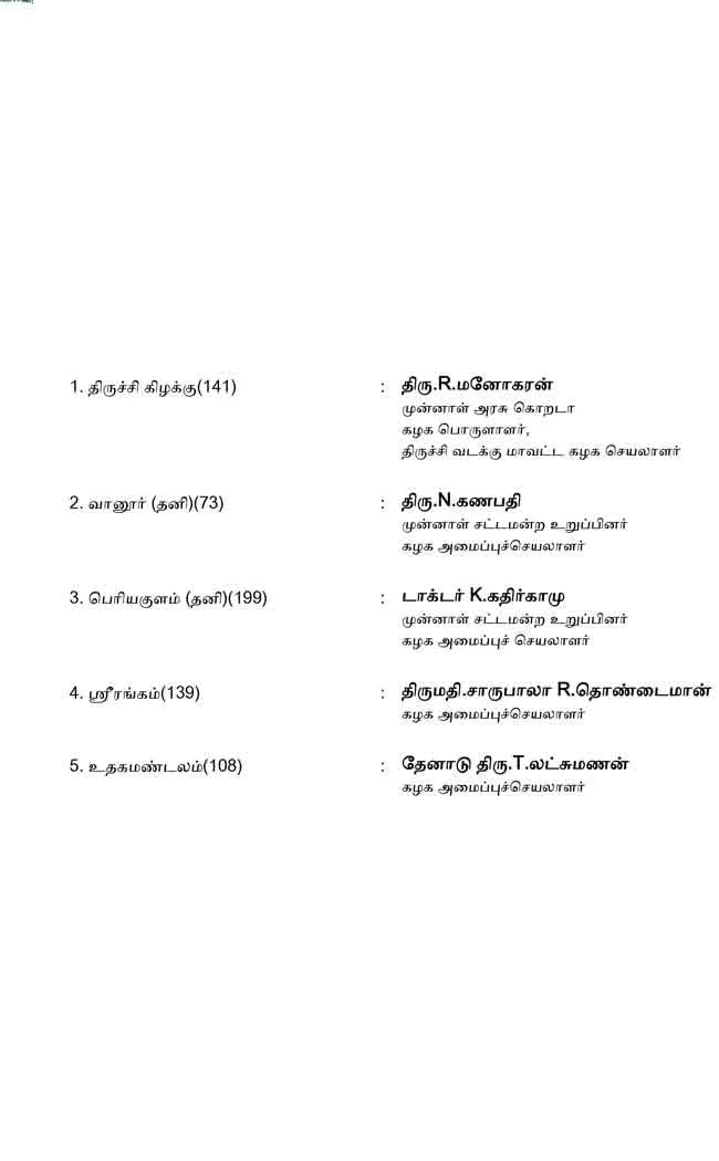 AMMK candidate list 