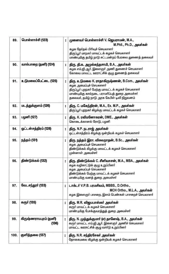 AIADMK three phase candidate list details ..