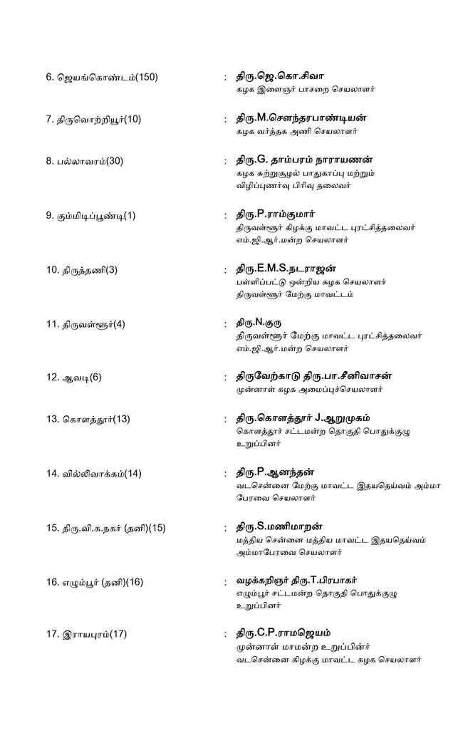 AMMK candidate list 