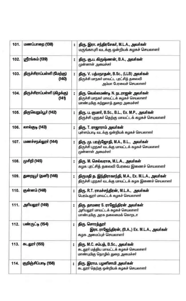 AIADMK three phase candidate list details ..