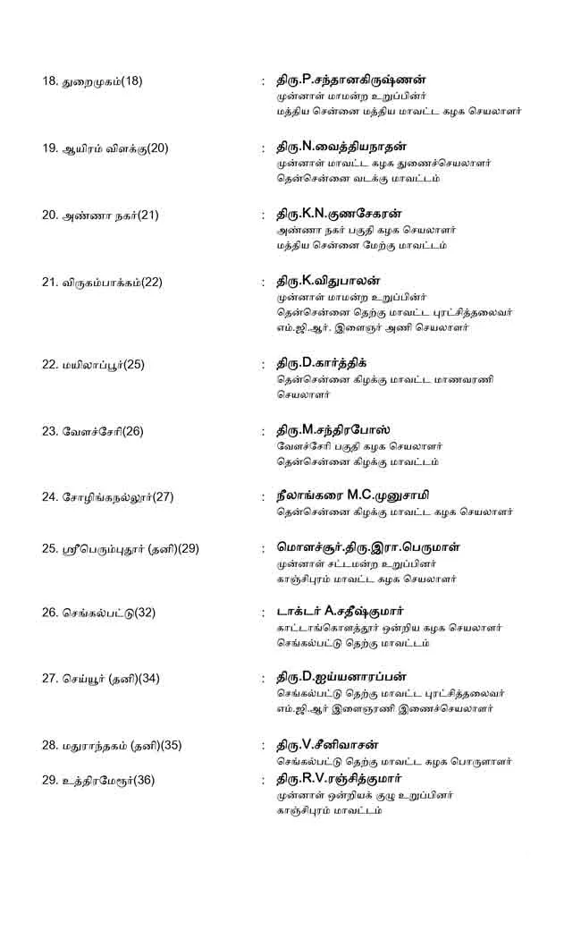 AMMK candidate list 