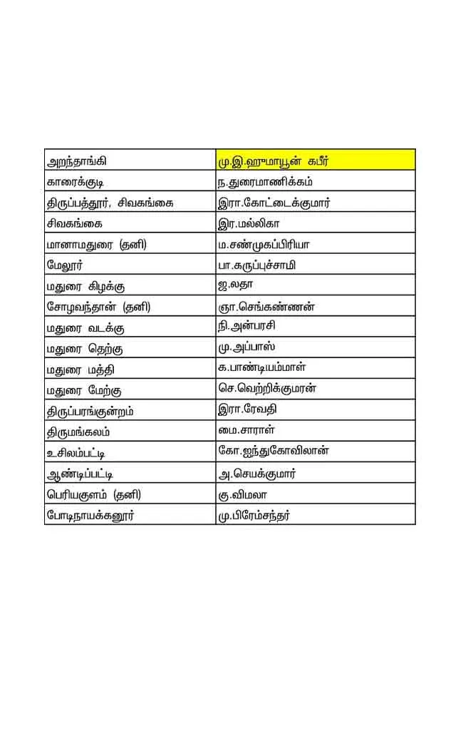 NTK Candidate list 
