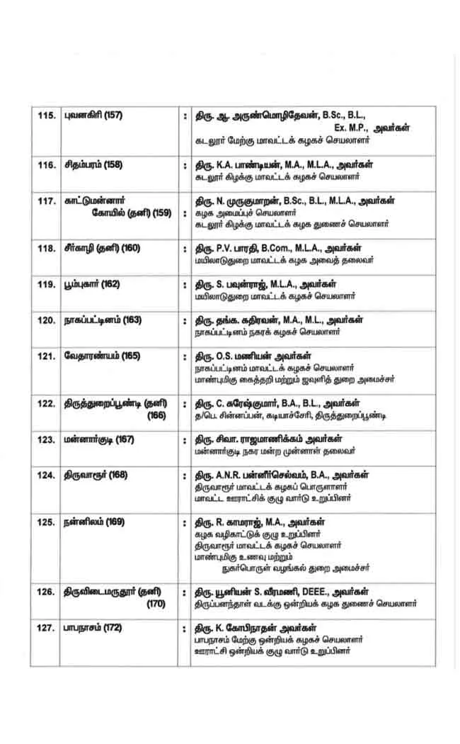 AIADMK three phase candidate list details ..