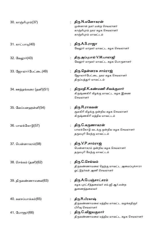 AMMK candidate list 