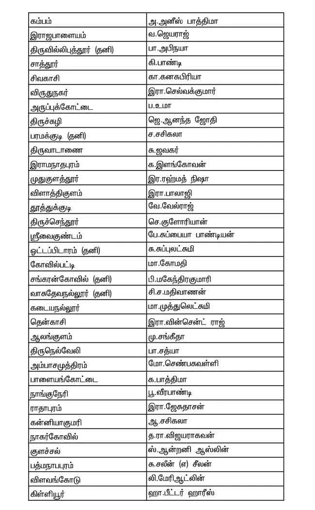 NTK Candidate list 