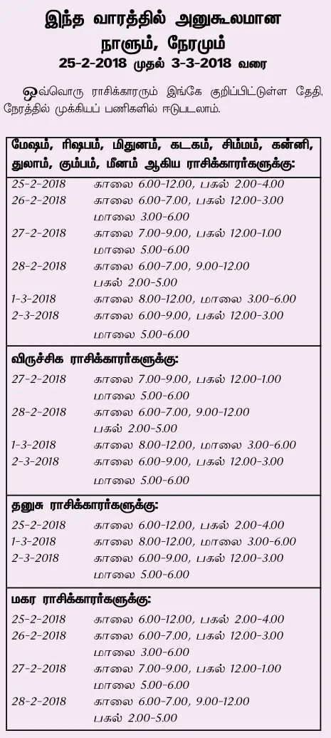 thisweekrasi
