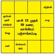 thisweekrasi