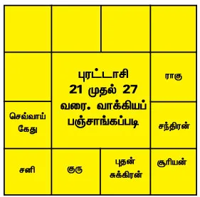 thisweekrasi