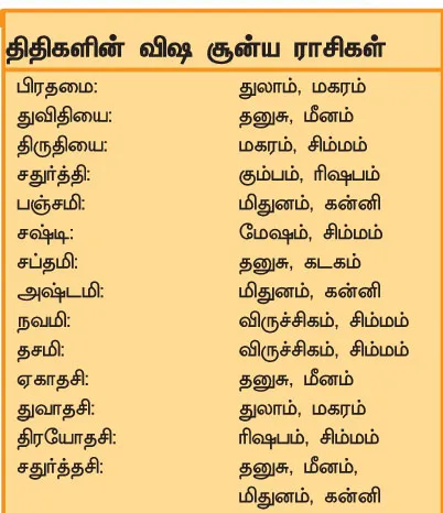 thithi