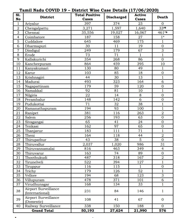 chennai coronavirus zones peoples 