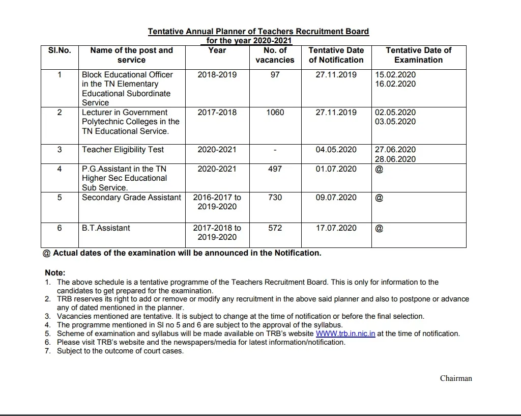 tamilnadu teachers recruitment board annual planner year based on 2020-21
