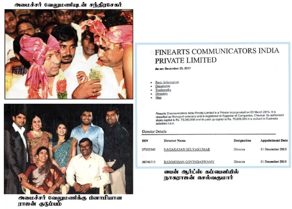velumani