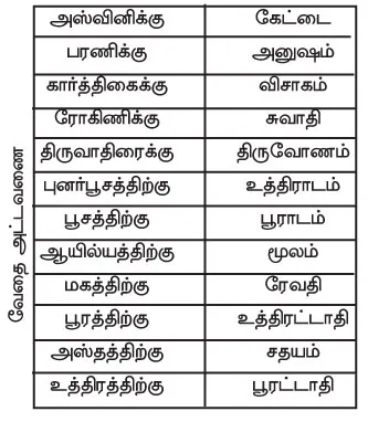 vinayagar