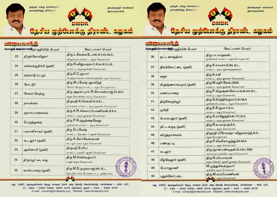 dmdk party candidate list has been released 