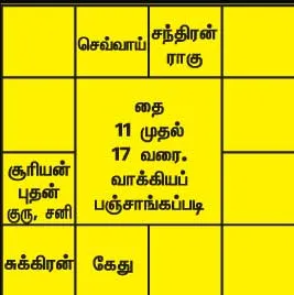 weekrasi