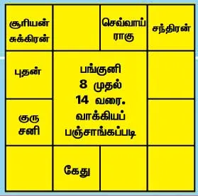 weekrasi
