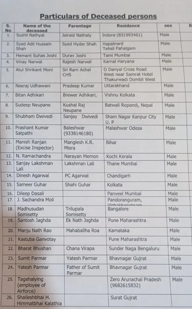 Pahalgam victims list