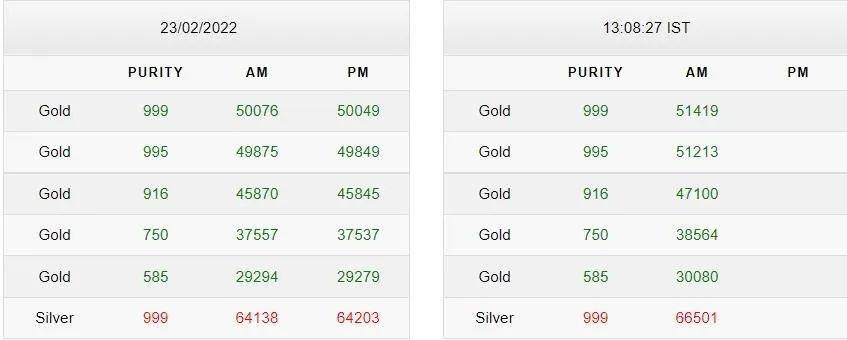 Gold-Silver Price Today