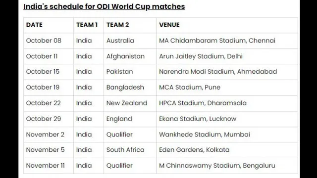 ODI World Cup 2023