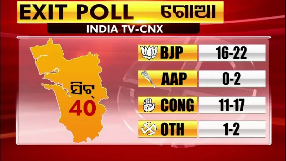 GOA EXIT POLL