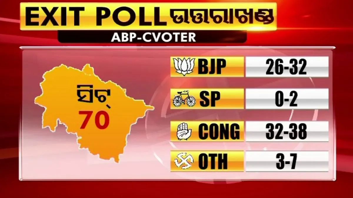  Exit Poll Uttarakhand