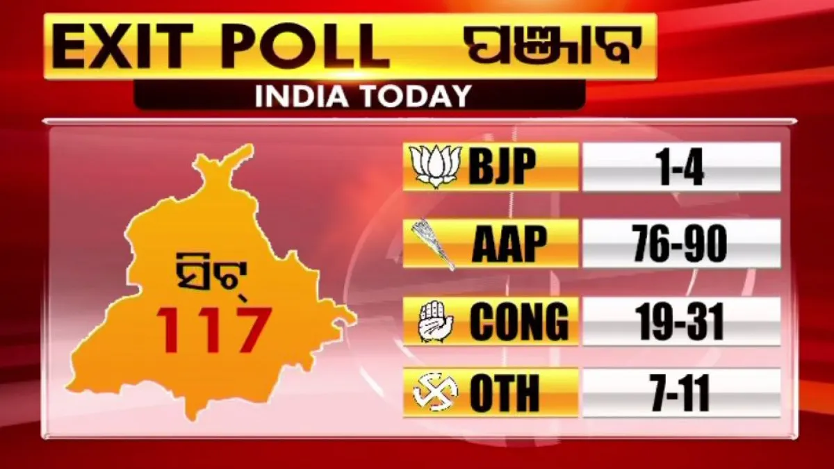 Exit Poll Punjab