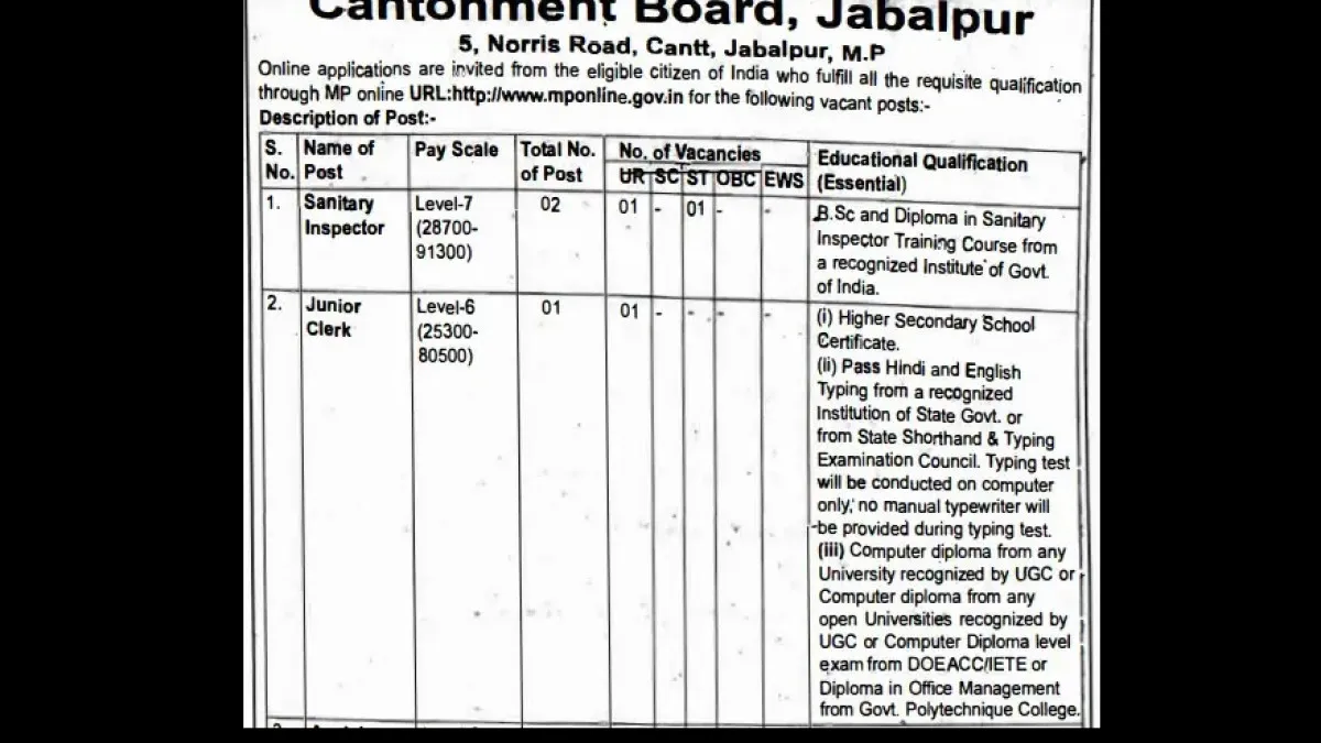 Jabalpur Cantonment Board Recruitment
