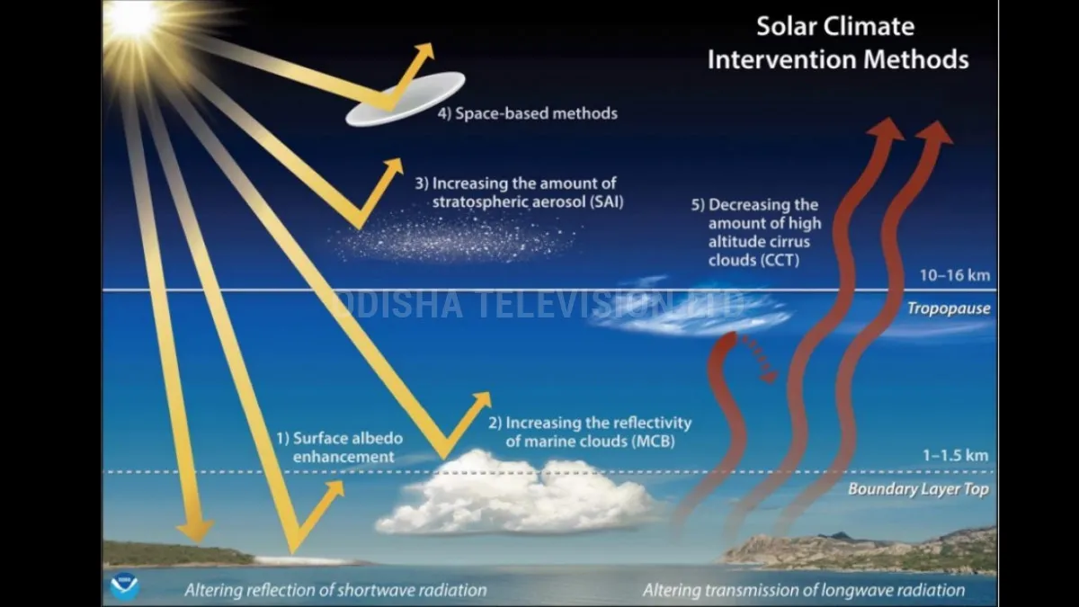 Solar Geo Engineering
