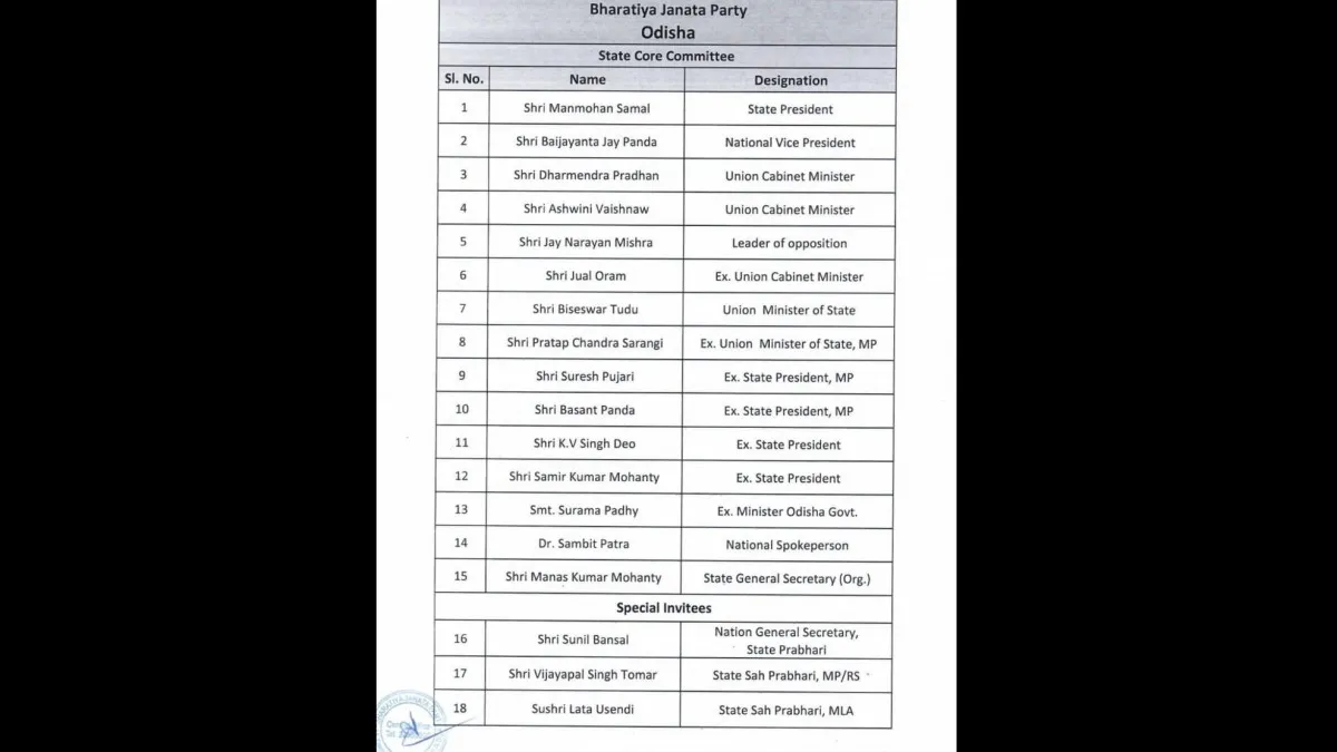 BJP State Core Committee