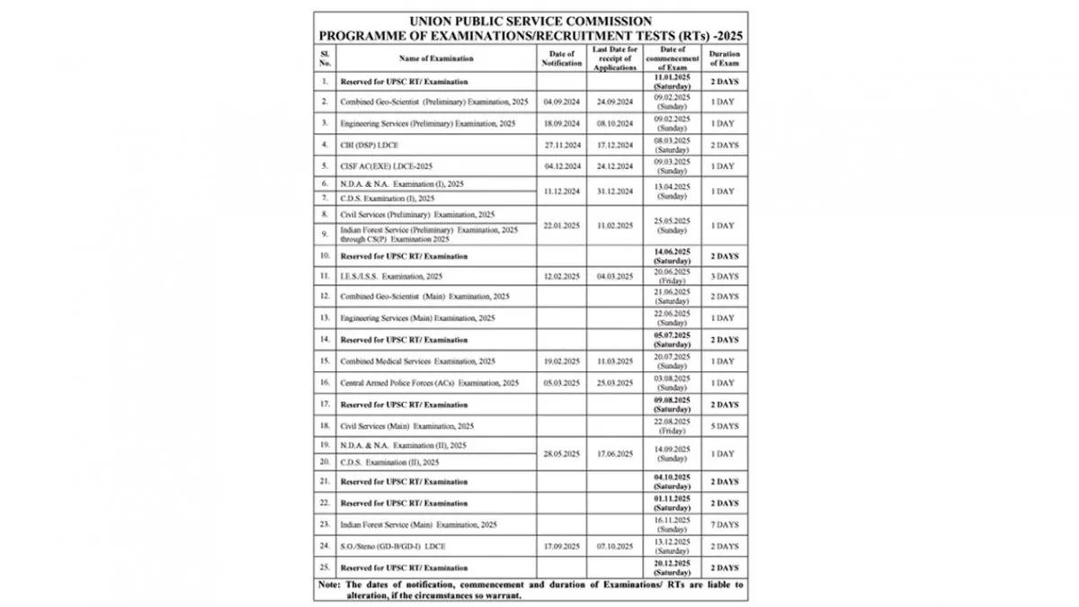 UPSC Exam Calendar 2025 released
