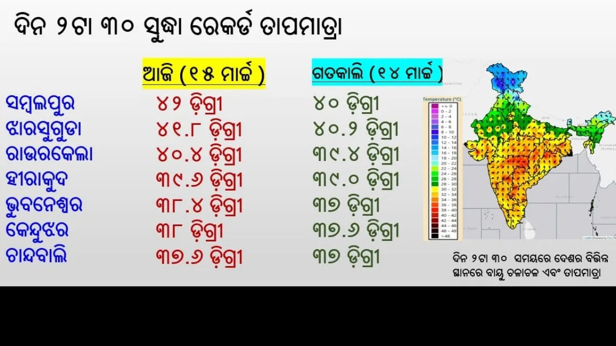 Heat And Wave In Odisha