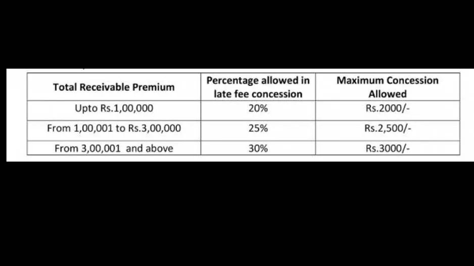 LIC Comes Up With Special Offer For Customers To Revive Lapsed Policies; Check Details