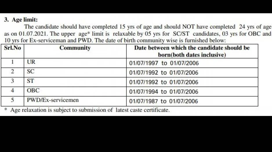 Railway Recruitment 2021