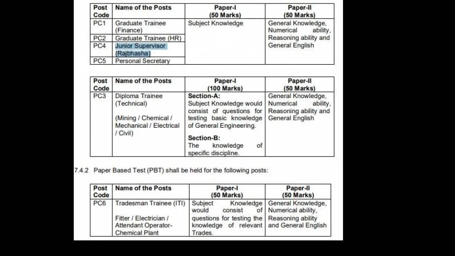 CBT for IREL Recruitment 