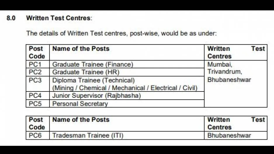 Details of exam centres